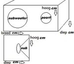 subwoofer kisten op maat gemaakt (enkele subwoofer)
