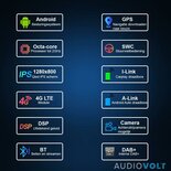 DAB+ bluetooth autoradio Renault Scenic , Grand Senic 2009 -2016