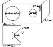 budget subwoofer kist