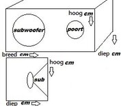 subwoofer kist op maat (dual subwoofers)